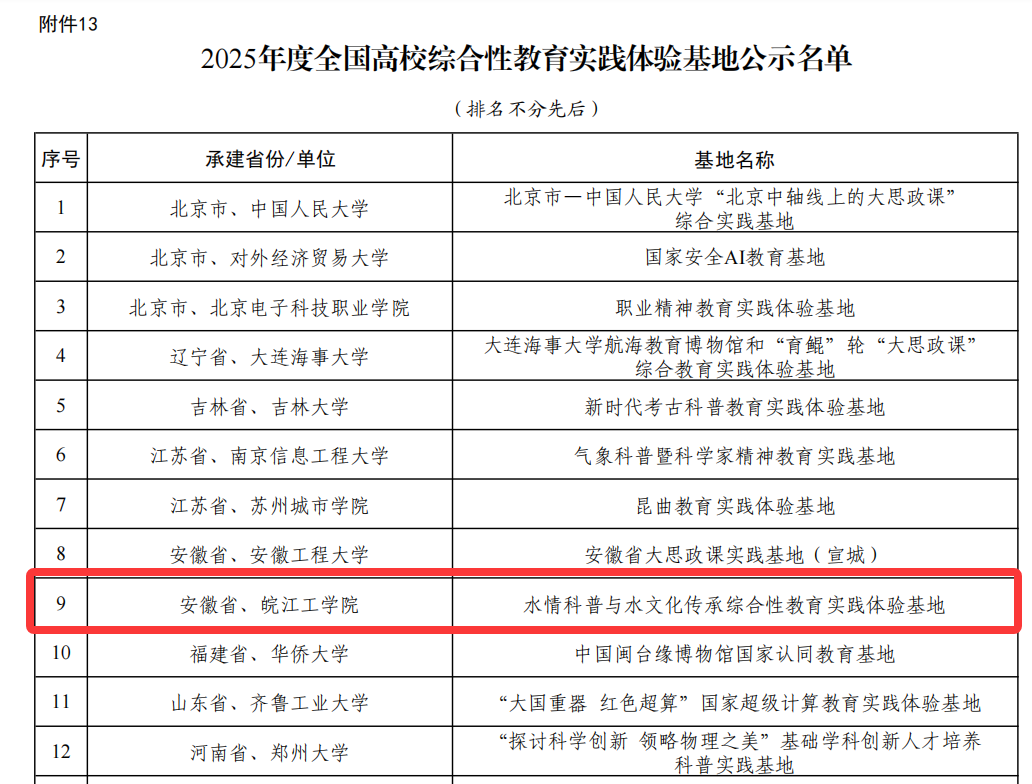我校水情科普与水文化传承综合性教育实践体验基地顺利入选教育部全国高校综合性教育实践体验基地